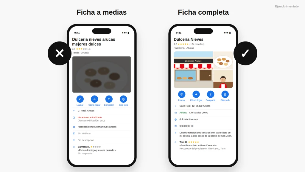 Comparación entre una ficha de Google incompleta y una ficha completa con fotos, horario y reseñas